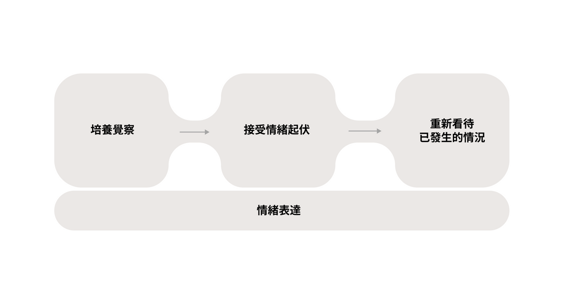 時間管理到底怎麼做才有用？從你的專注力、情緒與能量經營開始