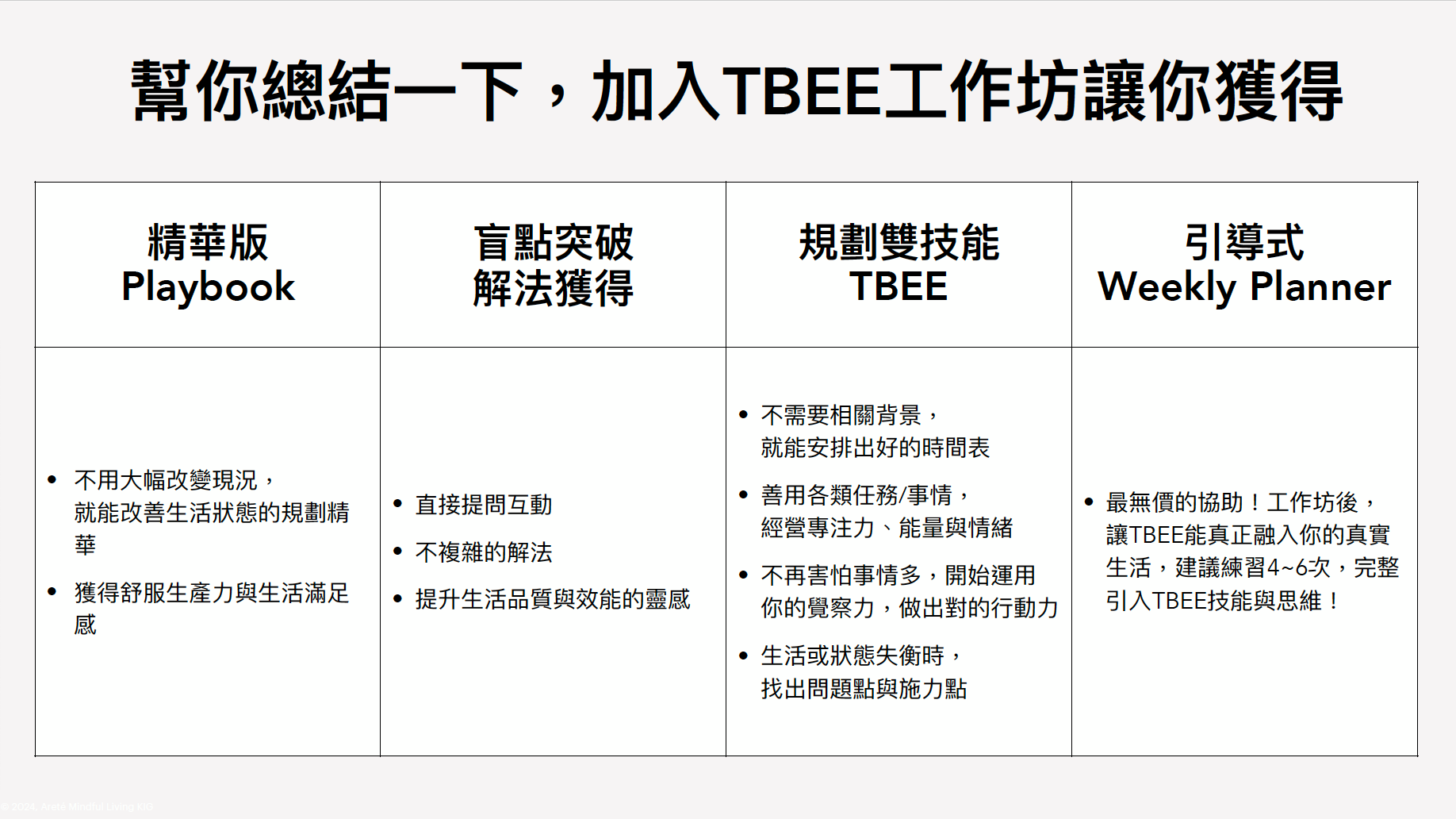 四月場｜引導式兩日工作坊 - 時間區塊×情緒模型規劃雙技能（1小時/日）